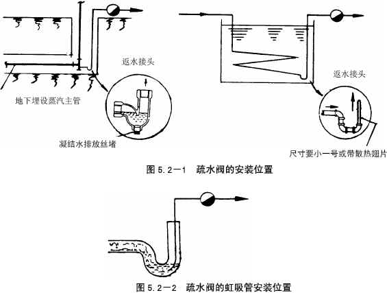 虹吸原理吸管水吸到什么程度_吸管运水虹吸实验照片(3)