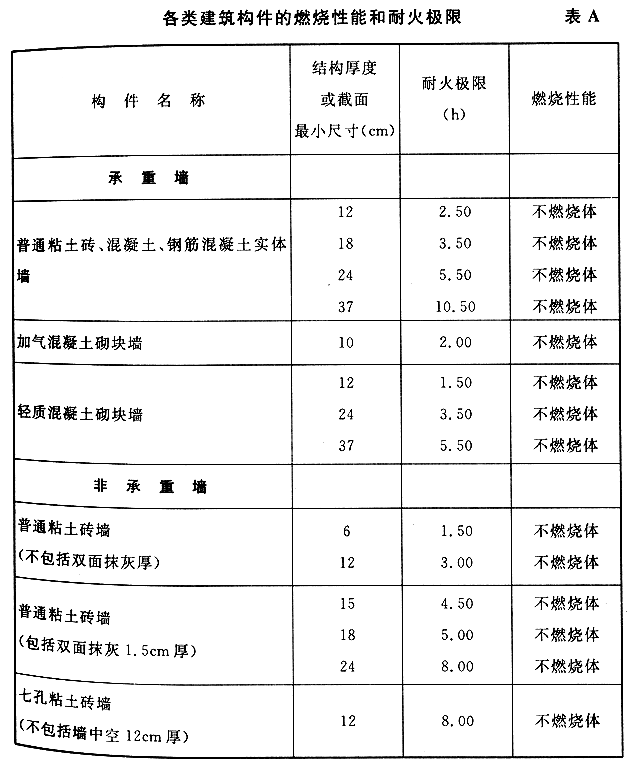 行业手册 行业标准 建筑给水排水标准 建筑消防标准 高层民用建筑设计