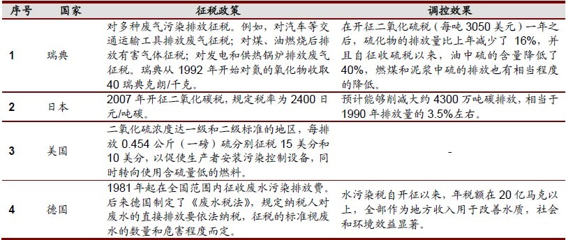 地方税收占gdp比例代表什么_2020年江浙地区税收占GDP比例对比(3)
