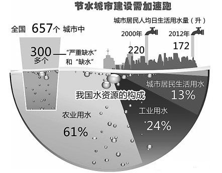 嘉善县近十年人口数据_十年简谱(2)